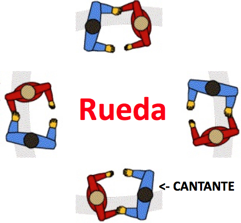 Rueda 4c drawing A
